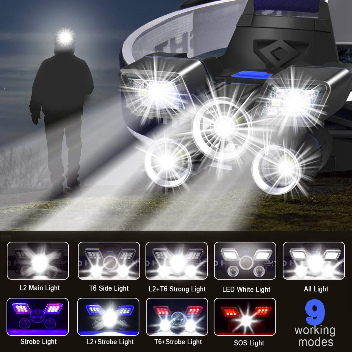 ZK20 LED Headlamp for Night Walks - RM